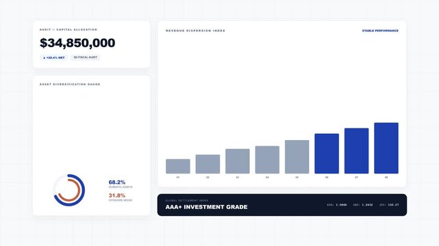 Financial data dashboard for investment analysis, stock market performance and wealth management. Digital screen with trading statistics, banking reports and corporate accounting for business