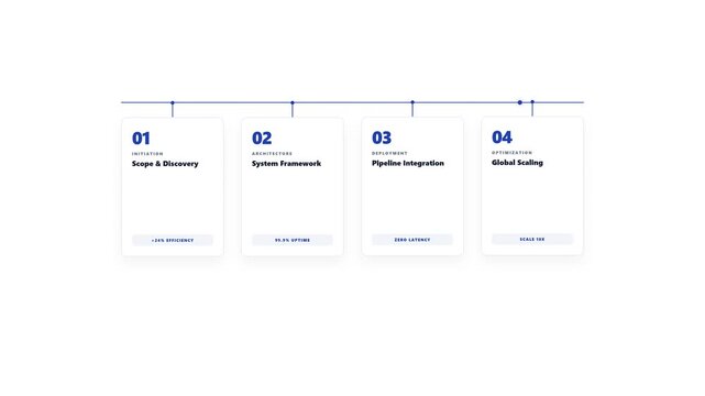 Business timeline infographic and corporate project management for strategy, planning and growth. Professional presentation, workflow stages and process development for success, marketing and startup