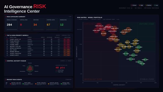 Cinematic AI Governance Risk Dashboard featuring a Risk Matrix Bubble Chart and control maturity analysis in a dark, serious environment with risk-centric color coding.