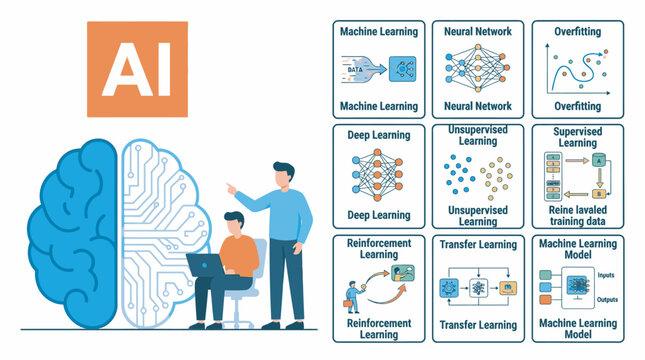 Machine learning and deep learning infographic with brain structure and technical diagrams for educational purposes flat vector International Day of Education