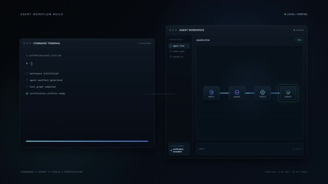 Advanced Agentic Workflow Interface Featuring Command Line Terminal and Automated Process Visualization Dashboard in Dark Mode
