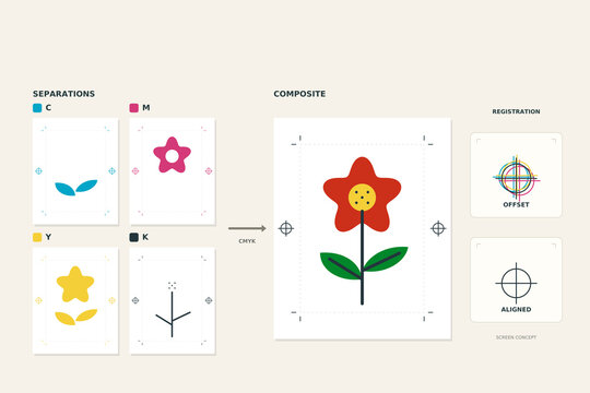 CMYK color separations and print registration with aligned and offset targets