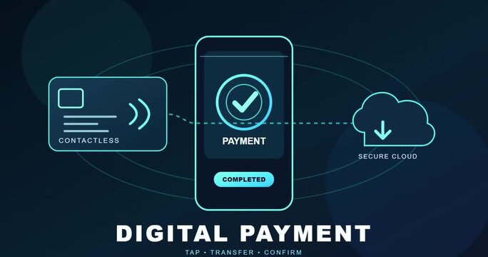 Digital payment smartphone animation with contactless credit card and secure cloud transfer graphic illustration mobile