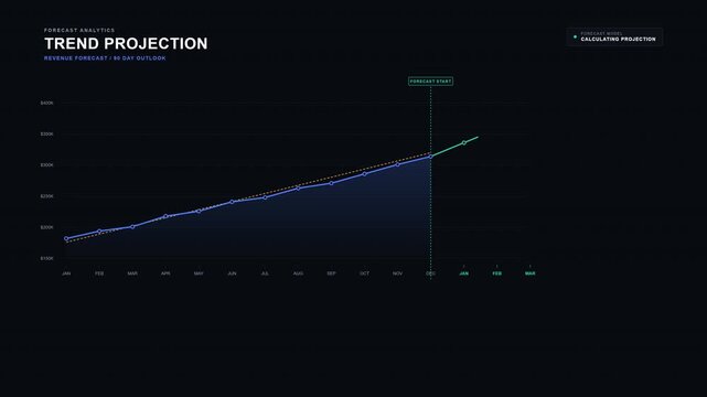 A premium Data-Tech Editorial fullscreen animation showing historical analytics data transforming into a projected future trend with a forecast boundary, confidence range, and analytical growth outloo