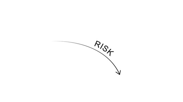 Business concept Risk management and mitigation to reduce exposure for financial investment, projects, engineering, businesses.Motion Graphic concept. animation