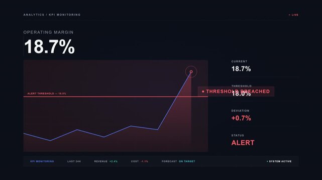A premium fullscreen business intelligence animation showing a KPI approaching and crossing a defined alert threshold, followed by a precise detection flash, analytical response, and controlled stabil