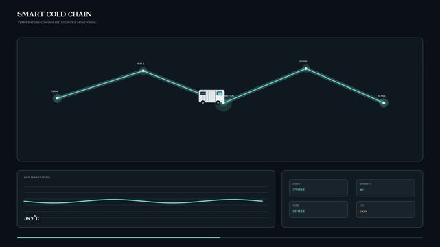 Smart cold chain logistics monitoring dashboard