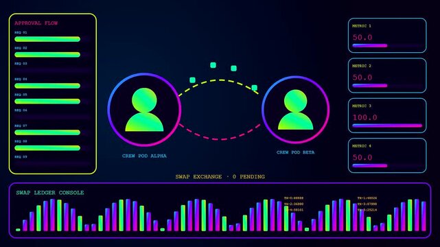 A digital shift scheduler interface displayed across three monitor panels showing data metrics pulsing green and magenta with glowing circular avatars and fluctuating bar graph indicators