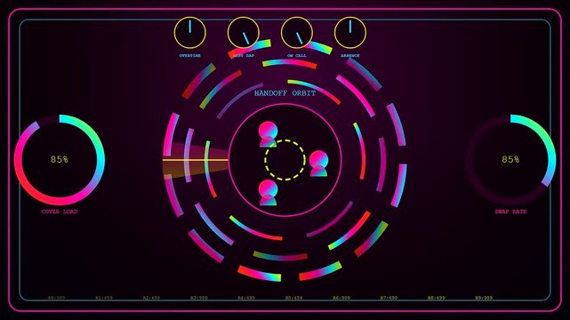 Three screens displaying a shift scheduler interface with neon circles and glowing data rings showing worker handoff cycles and real time workload monitoring progress metrics