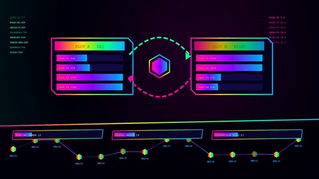 A digital shift scheduler interface displays dynamic fluctuations on a dark screen with vibrant neon metrics showing fluctuating cycles and various line graphs for modern systems