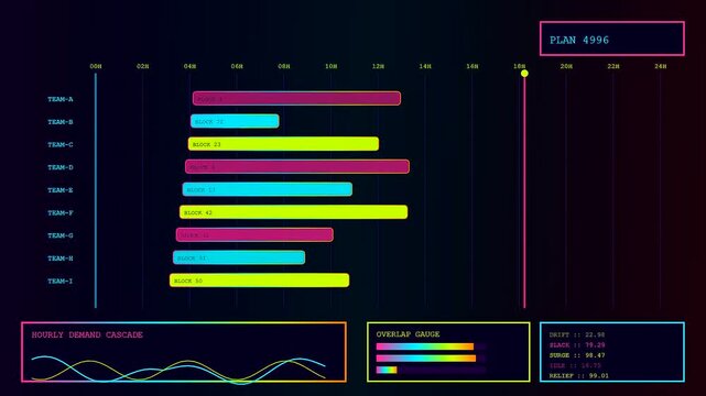 A digital shift scheduler interface displays complex organizational task patterns on dark glowing screens as animated wave graphs and statistical charts fluctuate in a dark room