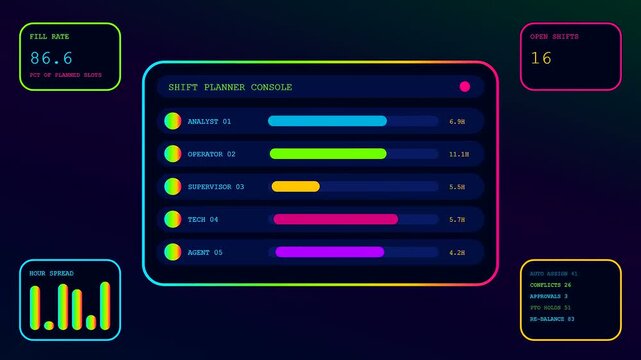 A digital shift scheduler interface displays analytical data metrics across multiple glowing console windows in a dark neon room featuring dynamic bar graphs and progress bars