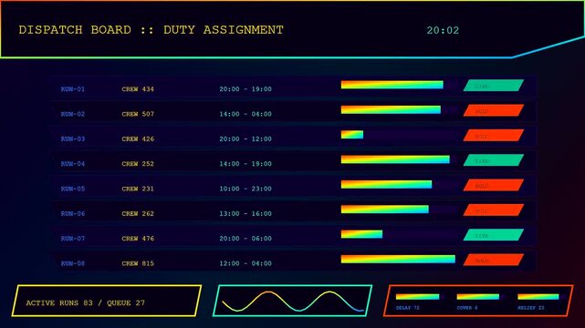 a digital shift scheduler interface displayed on three screens shows duty assignments for crew members with glowing neon data bars and live tracking information
