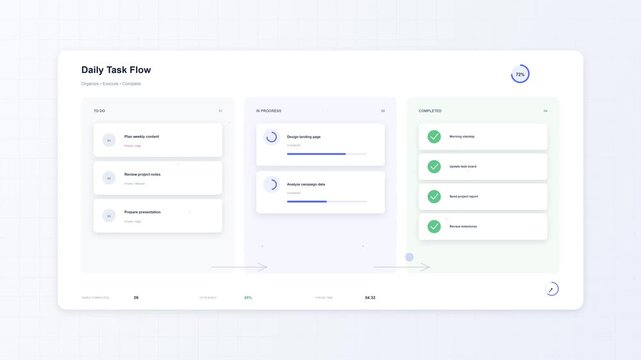 Grid of digital daily task flow dashboards for project management