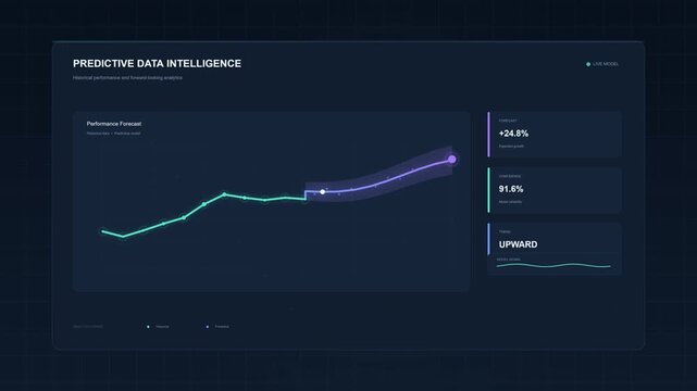 Predictive data intelligence dashboard with growing trend graph