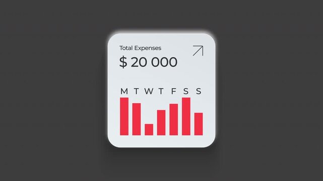 Expenses chart dashboard interface widget showing financial data vector motion graphic