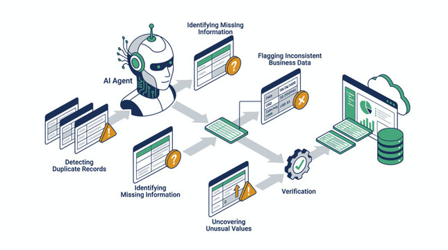 AI agent flowchart illustrating automated data verification, inconsistency flagging, and enterprise cloud integration.