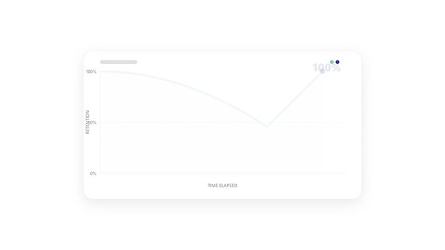 Spaced Repetition Memory Retention Curve Animation with Interactive Quiz Review Button and Pastel Teal Graph