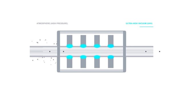 Magnetic Fluid Vacuum Rotary Feedthrough Drive Semiconductor Engineering Animation