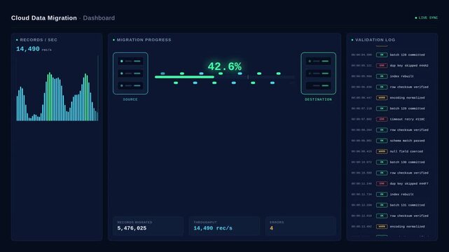 Cloud Data Migration Dashboard Interface