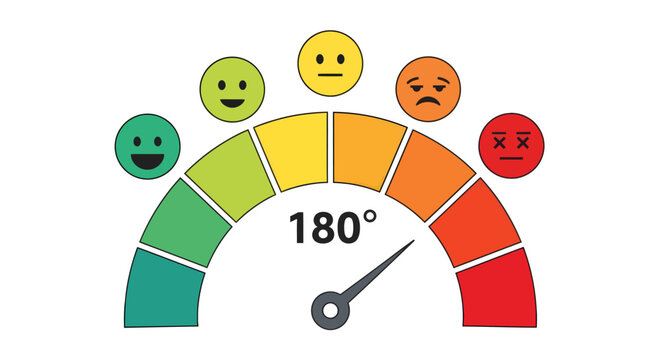 Colorful circular gauge meter illustrating a mood and stress level scale with red warning zones.