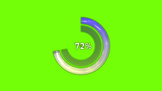 Futuristic circular percentage progress bar loading animation isolated on a green screen chroma key