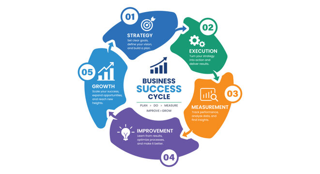 Cycle Circular Business Success Infographic template with 5 Steps Strategy Execution Growth Circular Flowchart Diagram