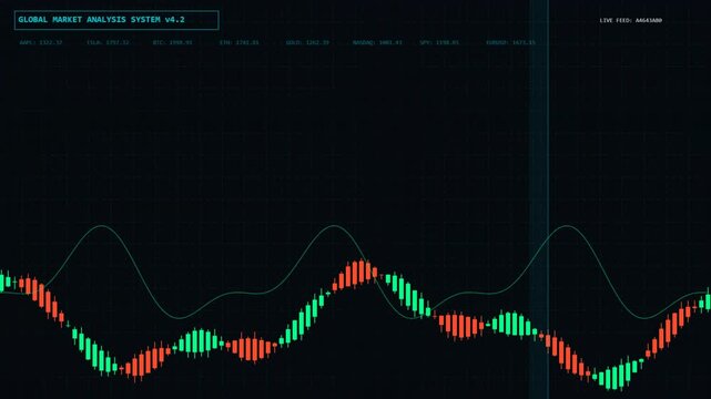 Abstract financial trading chart with candlestick and line graph motion graphics