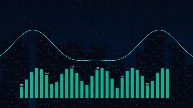 Animated Bar Chart with Wave Line and Cityscape Background Data Visualization
