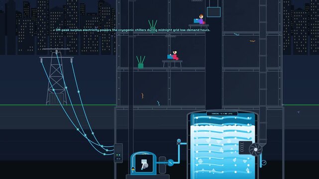 2D animation explaining how ice thermal storage systems cool buildings by freezing ice during off-peak hours and melting it during the day for sensible heat extraction