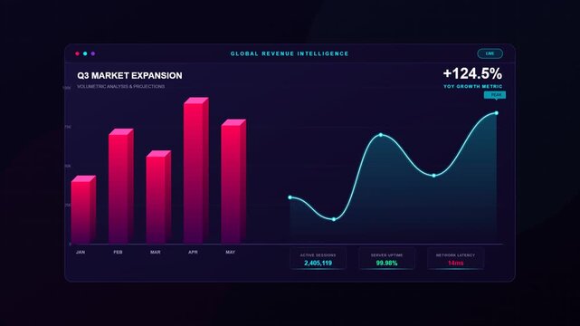 Futuristic dashboard displaying business data analytics and financial growth charts