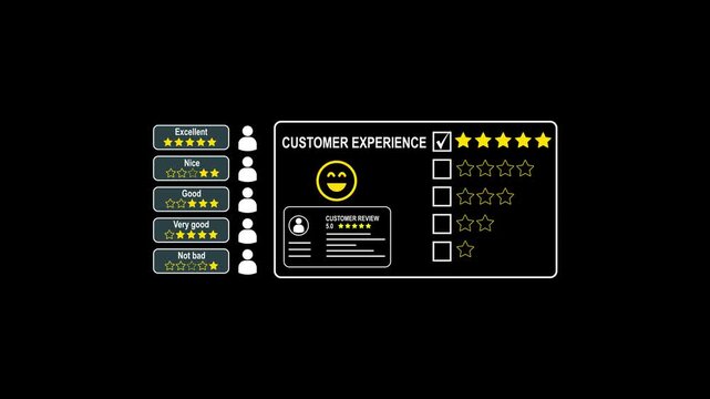 Customer experience rating interface with five star feedback system and user review animation five stars