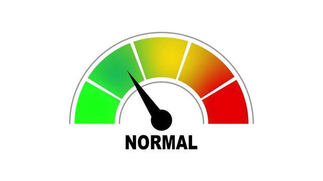Animated gauge meter indicating normal status, performance level indicator, business kpi dashboard white background