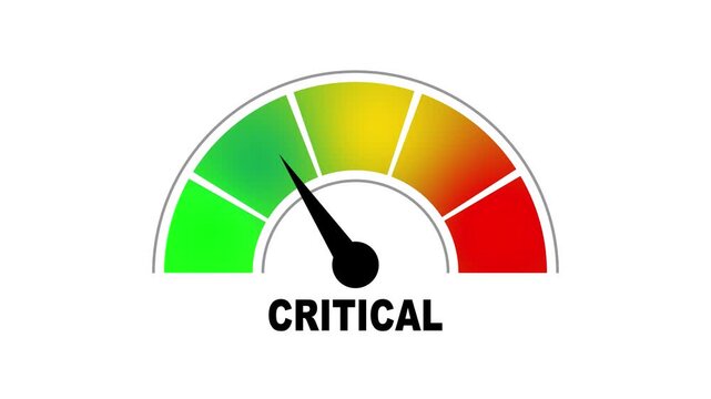 Critical risk gauge meter animation moving from green to red indicating danger levels and performance monitoring