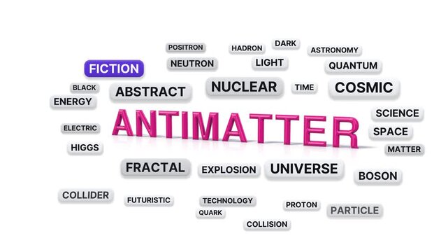 Antimatter animated word cloud, 3d flip animation, seamless loop
