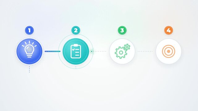 Four step business process infographic with idea, plan, execution and target icons connected by a line, animation