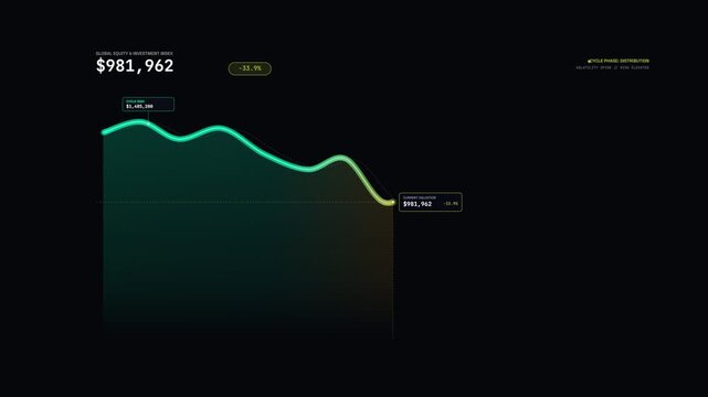 A dramatic visual representation of a stock market crash with a steep decline from $348 656 to $1 070 865 highlighting significant financial loss and economic downturn