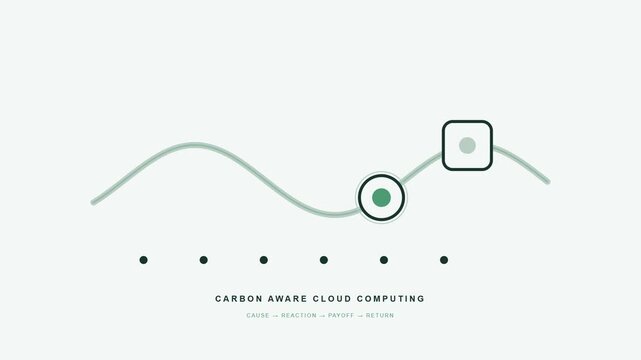Cloud workload shifting along a lower-carbon energy wave. Clean minimal seamless motion graphic for technology and business communication.