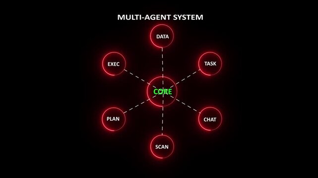 Multi Agent AI Network System with Animated Data Flow Nodes, Autonomous Artificial Intelligence Communication and Collaboration Concept on 4k Motion Graphics..