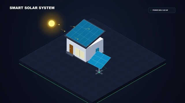 Solar energy system, smart house and renewable power with panels for green electricity. Sustainable home, technology and ecology with photovoltaic cells, environment and clean energy generation