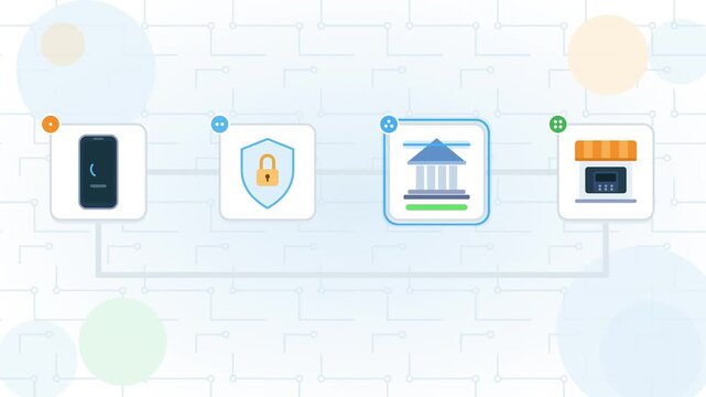 Secure online payment process from smartphone through security shield and bank to online store, flat 2D animation of fintech transaction