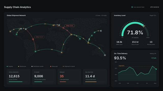 Digital supply chain analytics dashboard showing global logistics data