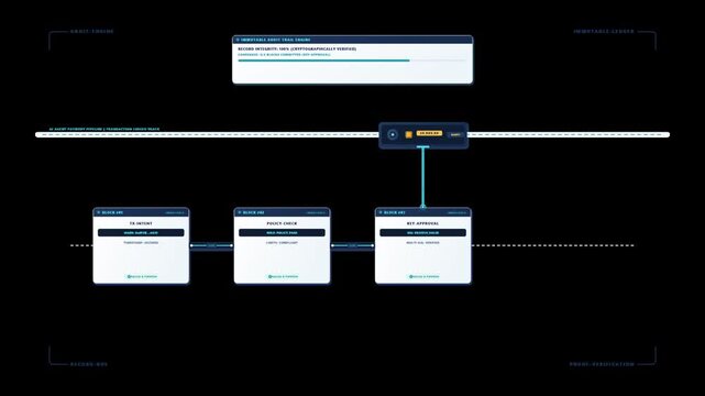 Autonomous AI payment token moving along a chronological ledger path, leaving a permanent sequence of cryptographic audit blocks interconnected by ver.
