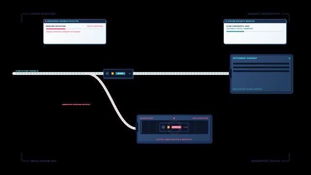 Continuous payment stream of normal AI transaction tokens flowing smoothly while an anomalous transaction token deviating from the verified baseline i.