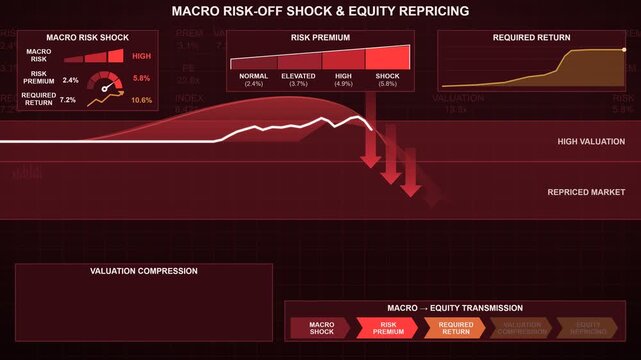 Conceptual Financial Infographic Illustrating Market Risk Management and Equity Price Correction Trends during Economic Volatility