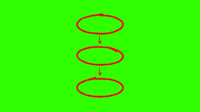Red hand drawn ovals down arrows animation, doodle flowchart diagram graphic, isolated green screen video overlay element   