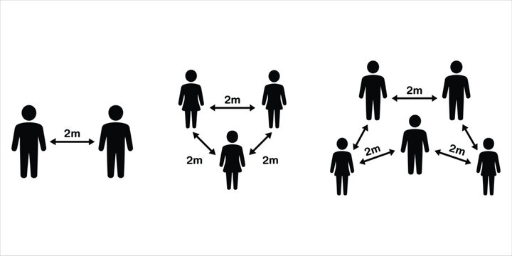 Social distancing showing two people apart, three people forming a triangle, and four people in a cluster, all indicating 2 meter
