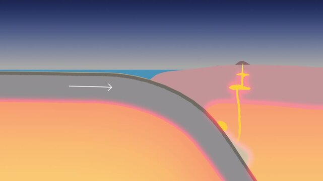 A subduction zone forming an accretionary prism and volcanism from dehydration of an oceanic crust