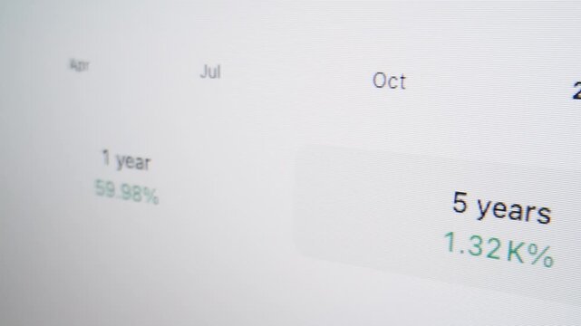 Stock market data on computer screen, close up of trading platform with share price growth percent, all time profit, currency pairs, gold, silver, oil futures