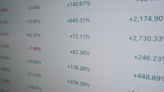 Stock market data on computer screen, close up of trading platform with share price growth percent, all time profit, currency pairs, gold, silver, oil futures